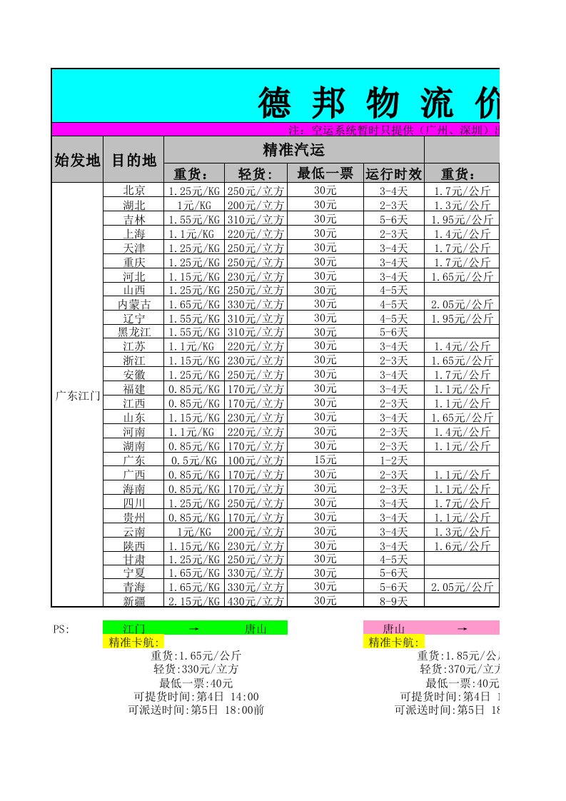 德邦、顺丰、优速等快递对比