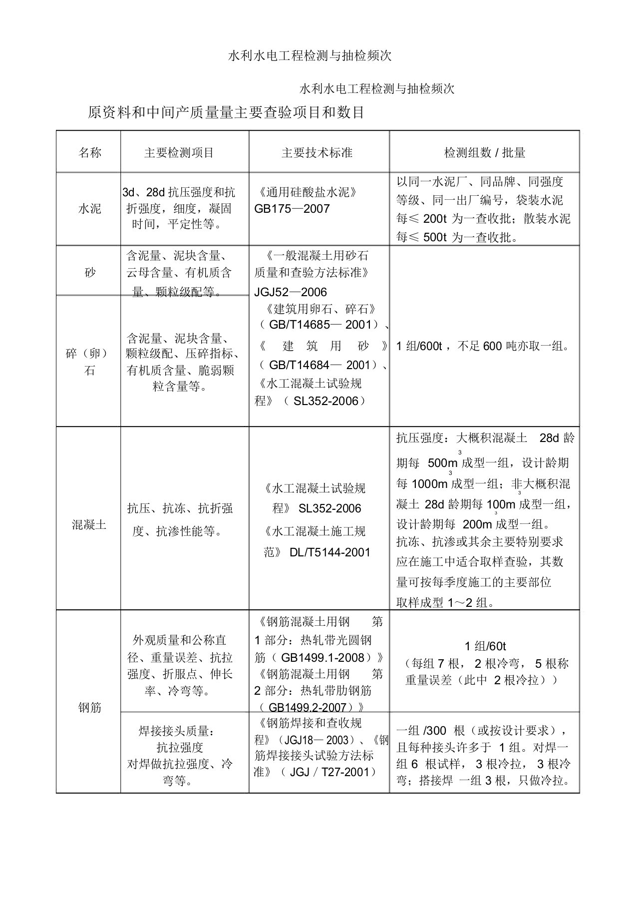 水利水电工程检测与抽检频率