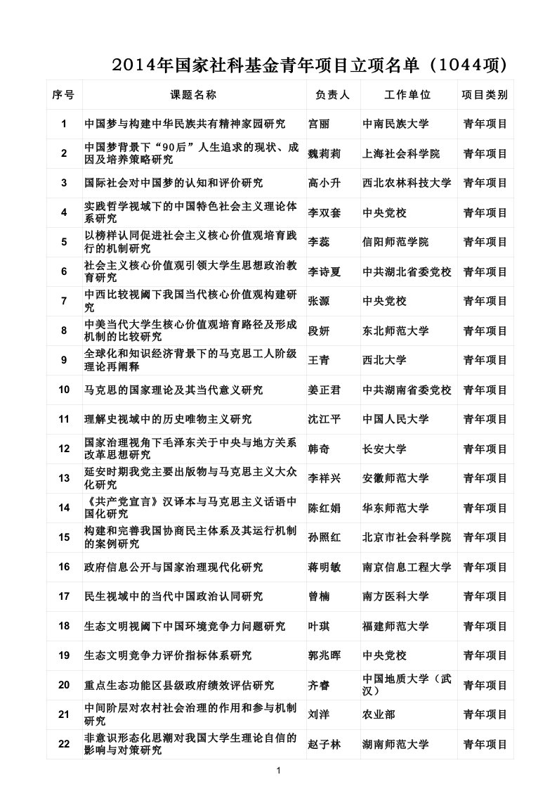 项目管理-X年国家社科基金青年项目立项名单1