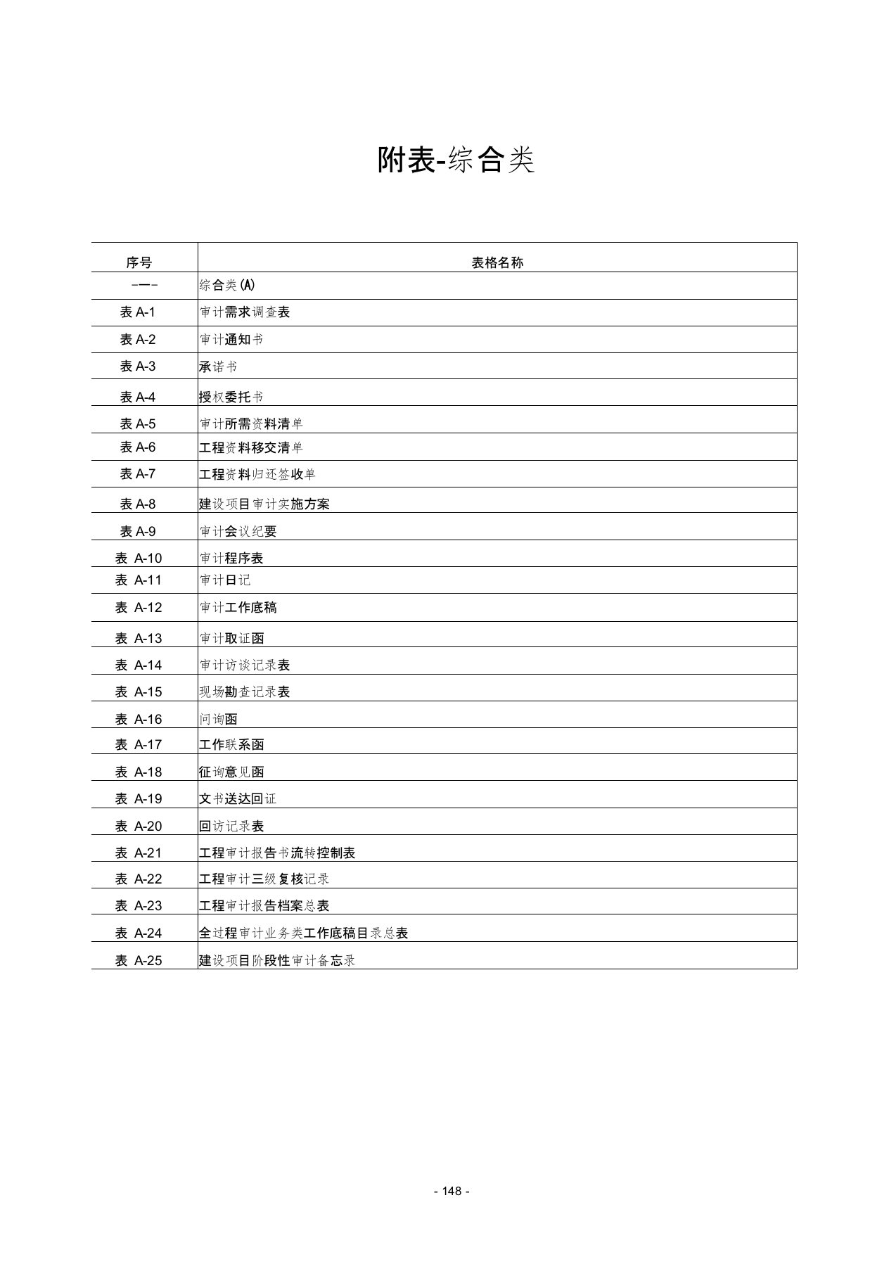 建设项目全过程跟踪审计表格