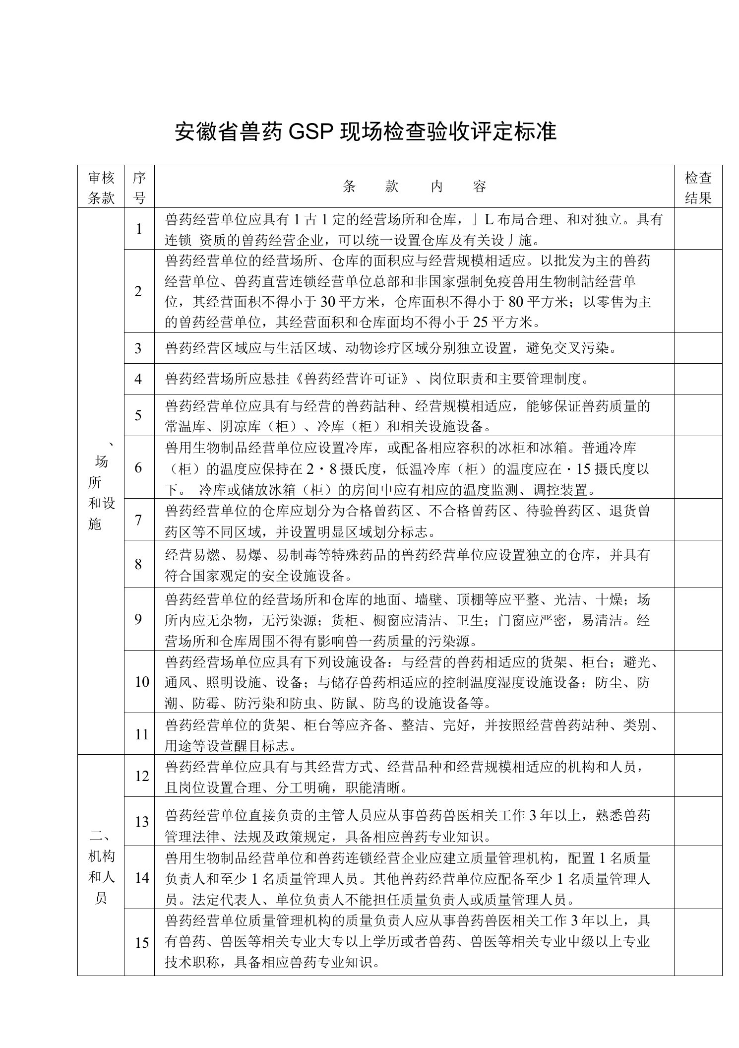 安徽省兽药GSP现场检查验收评定标准