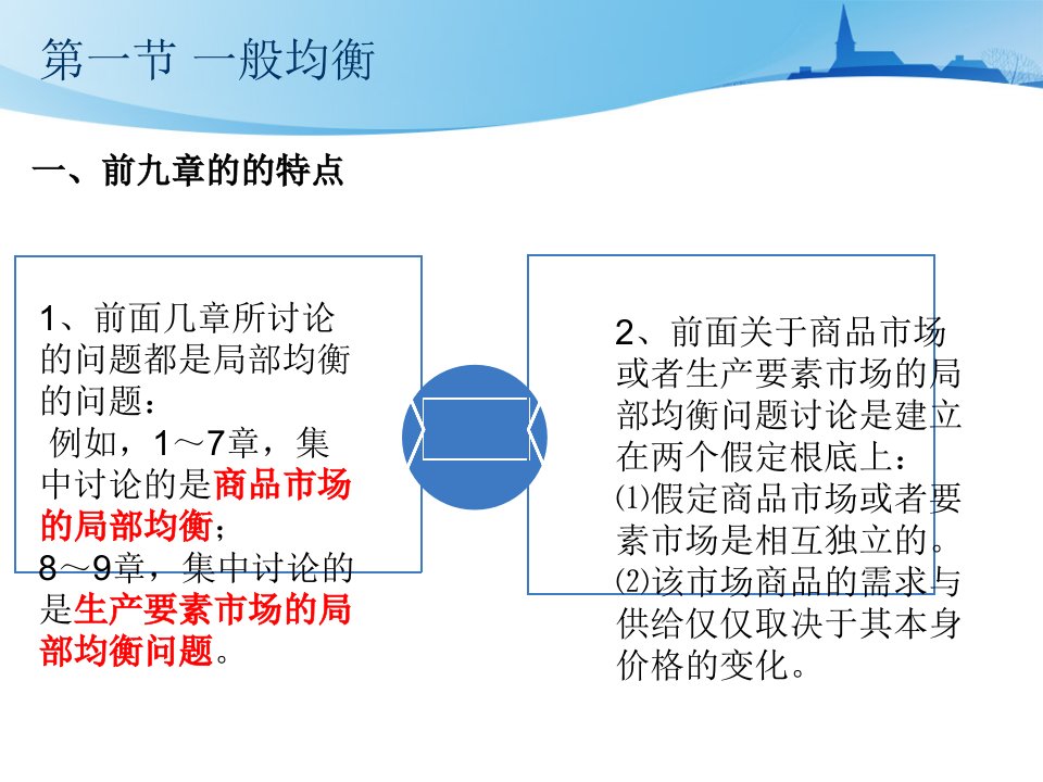 大学微观经济学教学课件一般均衡论和福利经济学