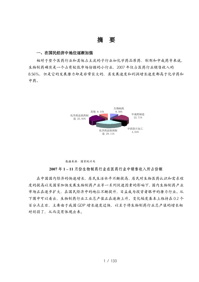 年度生物制药行业市场供需分析及预测