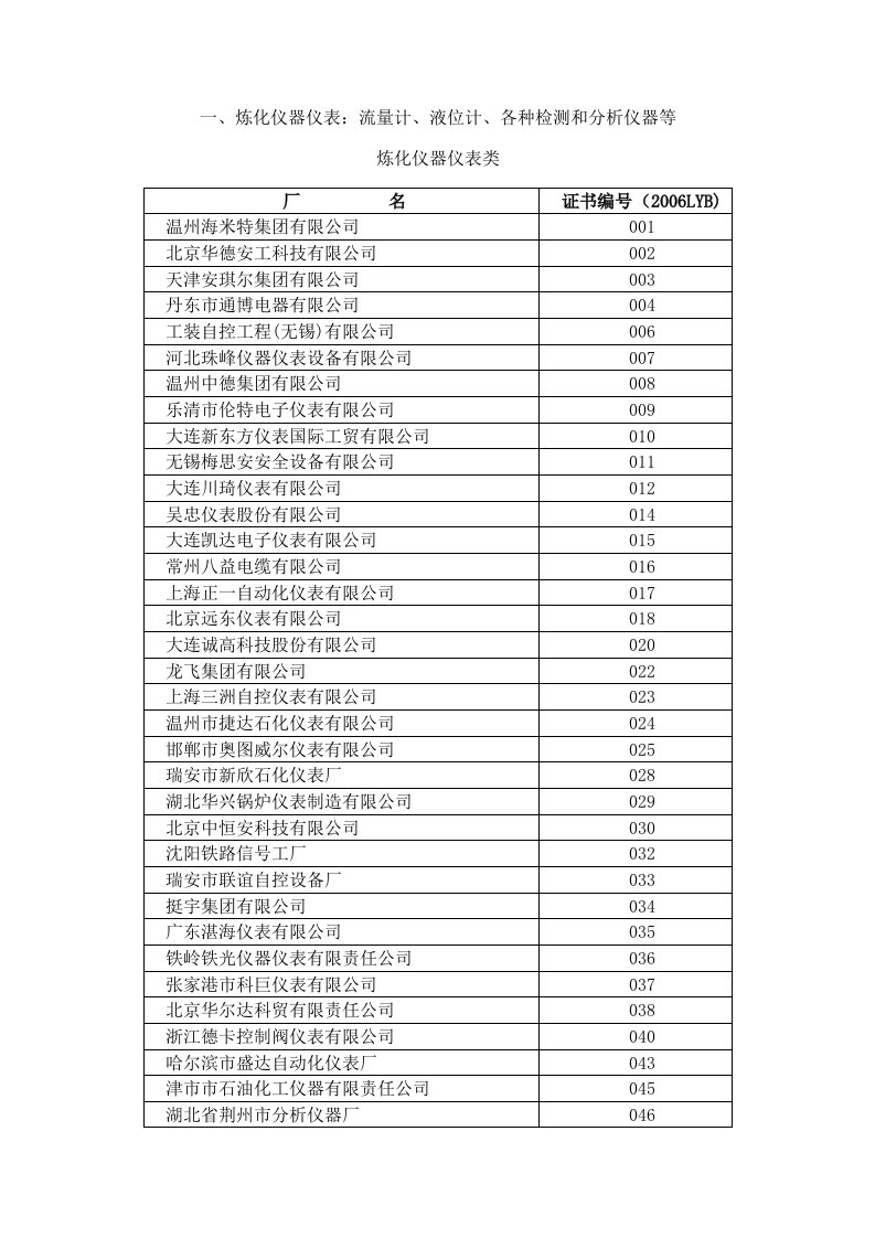 中石油物资供应商名录