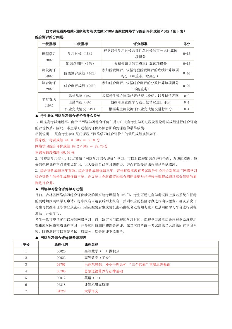 吉林自考网络学习综合评价统考课程表