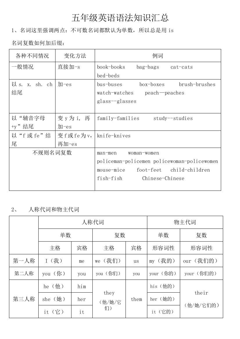 人教新小学五年级英语语法知识