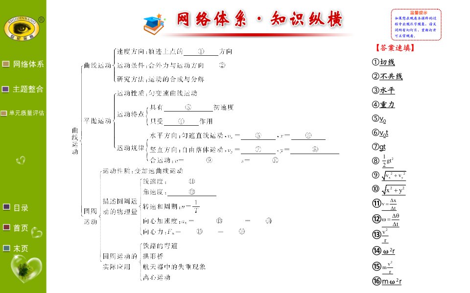 曲线运动阶段复习课ppt课件