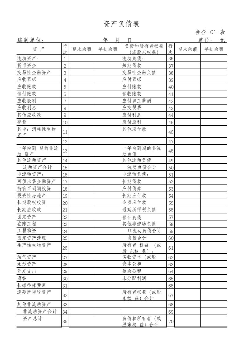 资产负债表、利润表、现金流量表和所有者权益变动表格式