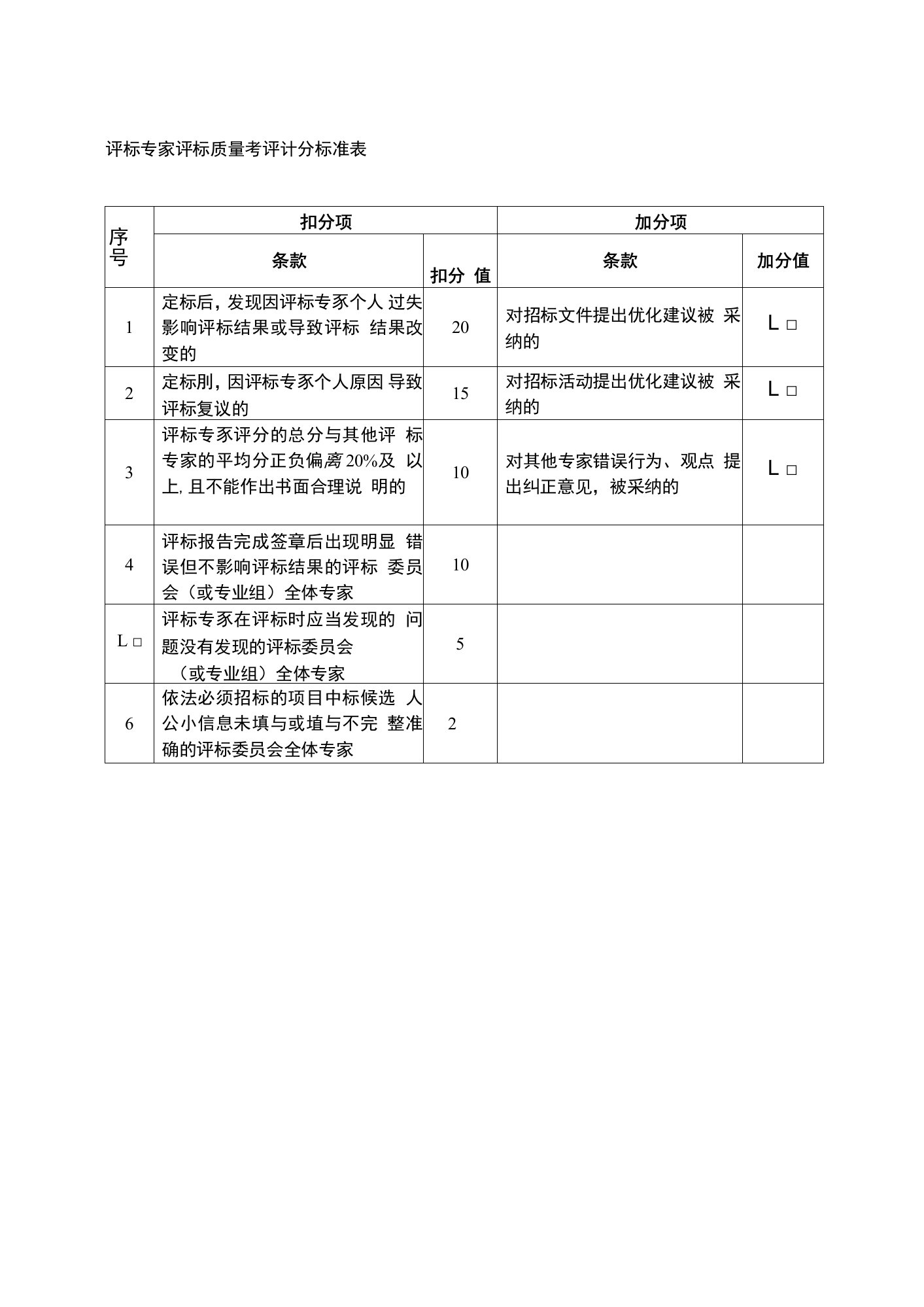 评标专家评标质量考评计分标准表