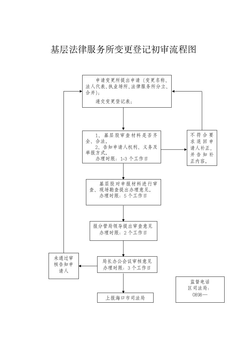 基层法律服务所变更登记初审流程图