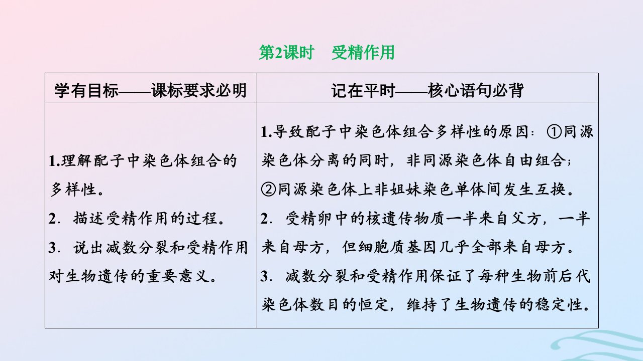 2024春新教材高中生物第2章基因和染色体的关系第1节减数分裂和受精作用第2课时受精作用课件新人教版必修2