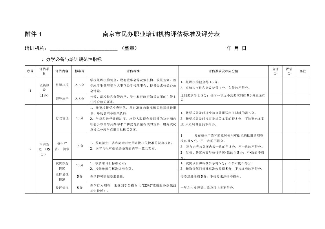 南京市民办职业培训机构评估标准及评分表（精品）