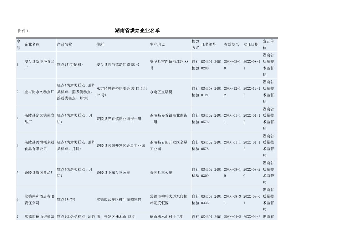 推荐-湖南省烘焙客户资料578家完整