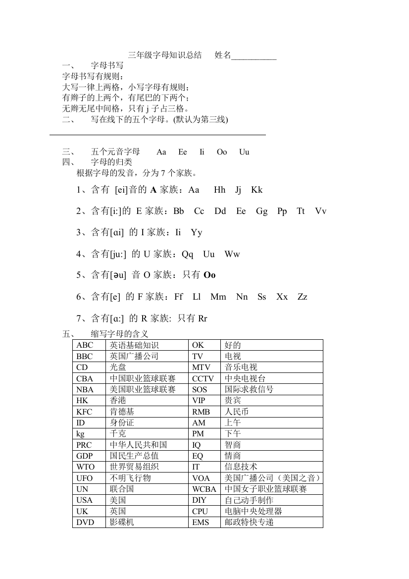 [牛津中小学英语网]三年级字母知识总结