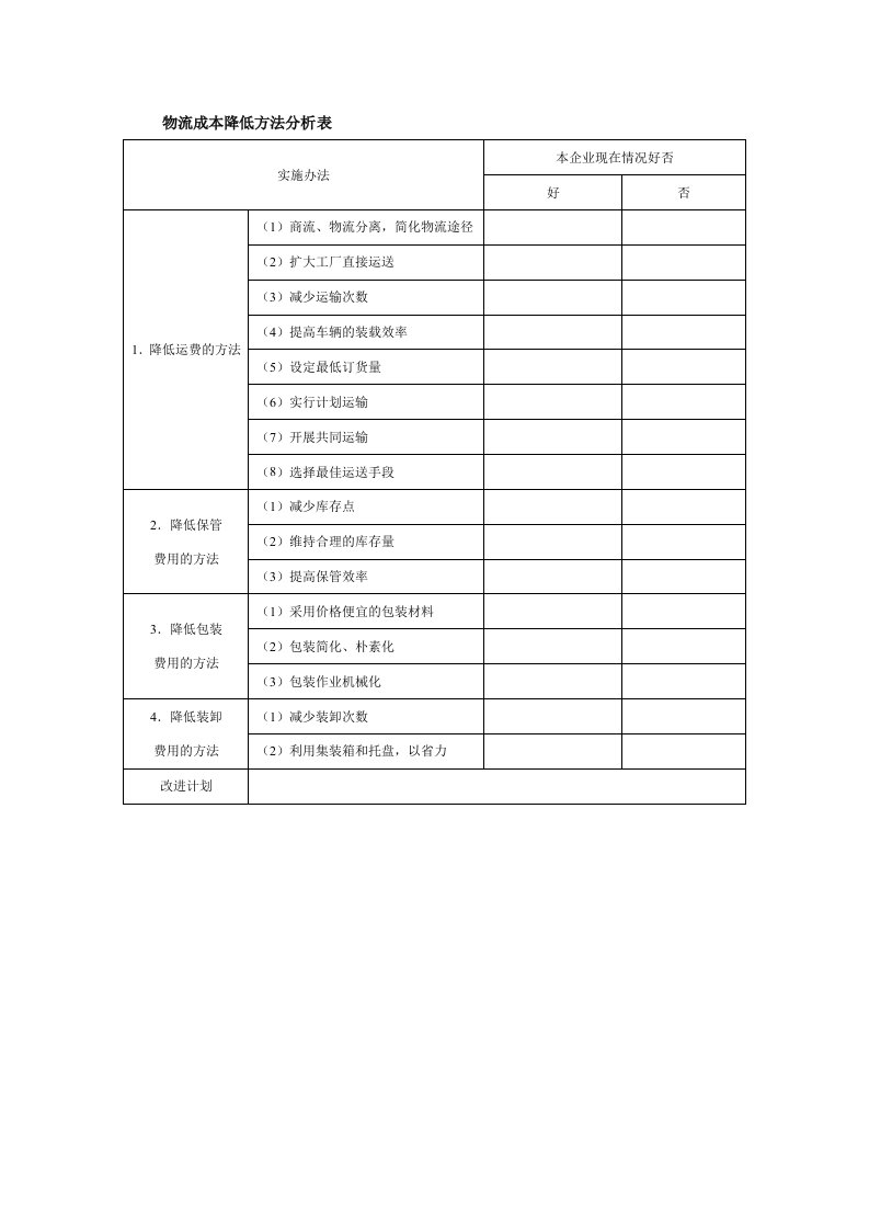 物流成本降低方法分析表