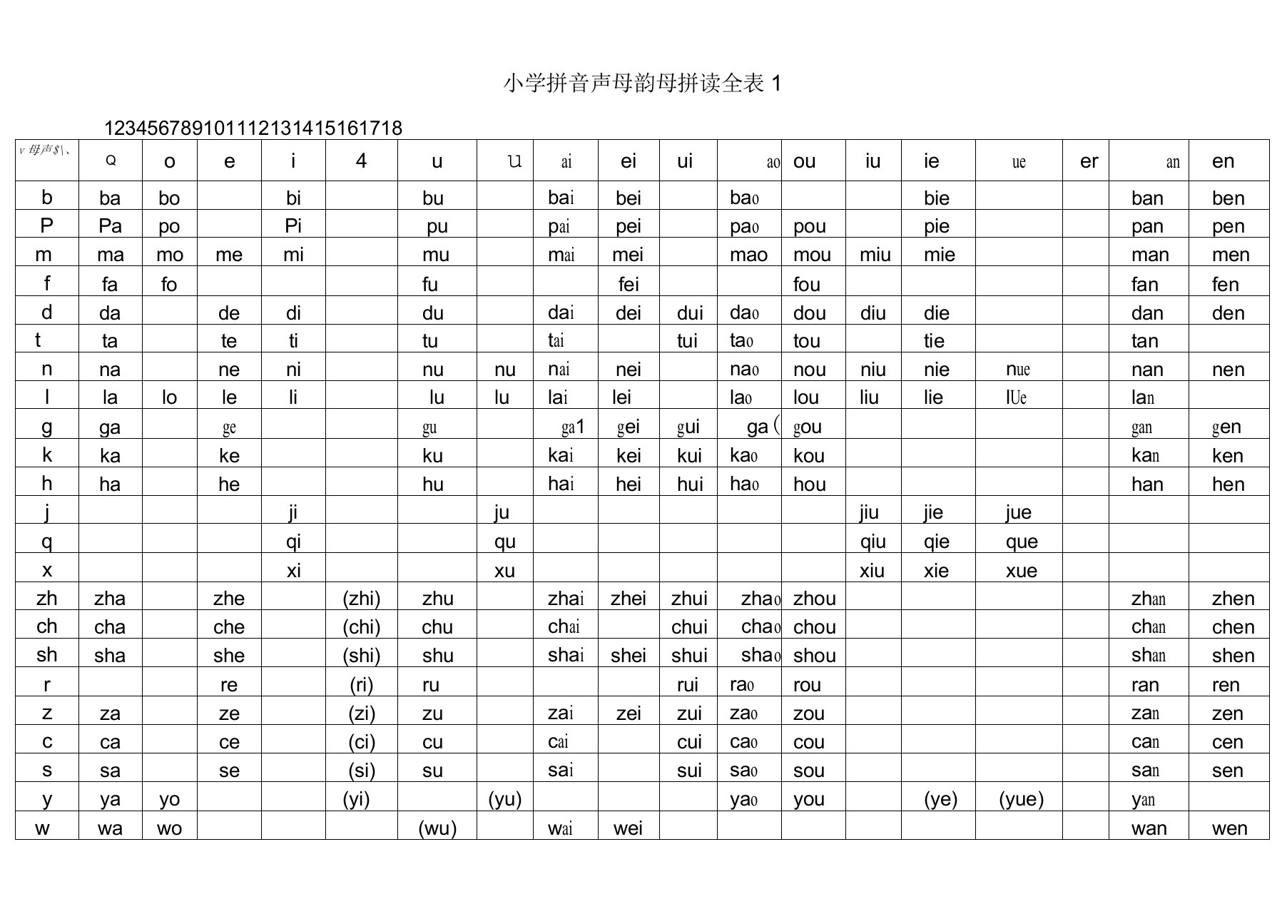 汉语拼音声母韵母拼读全表打印版