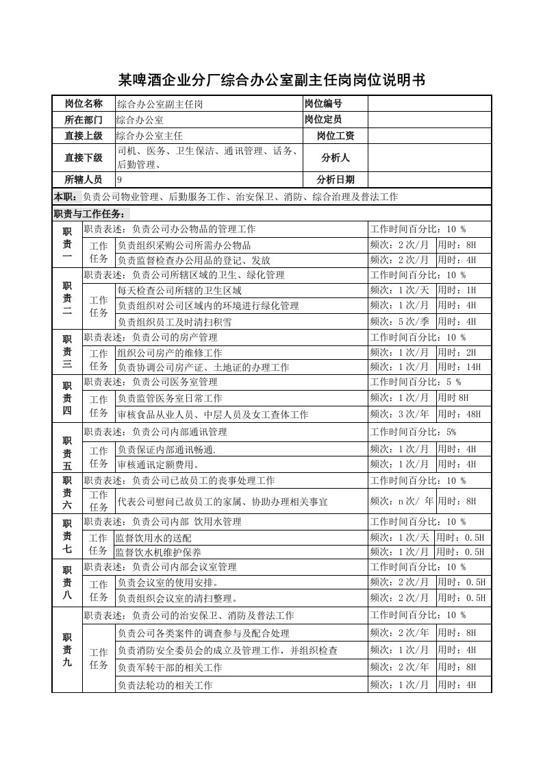 酒类资料-某啤酒企业分厂综合办公室副主任岗岗位说明书