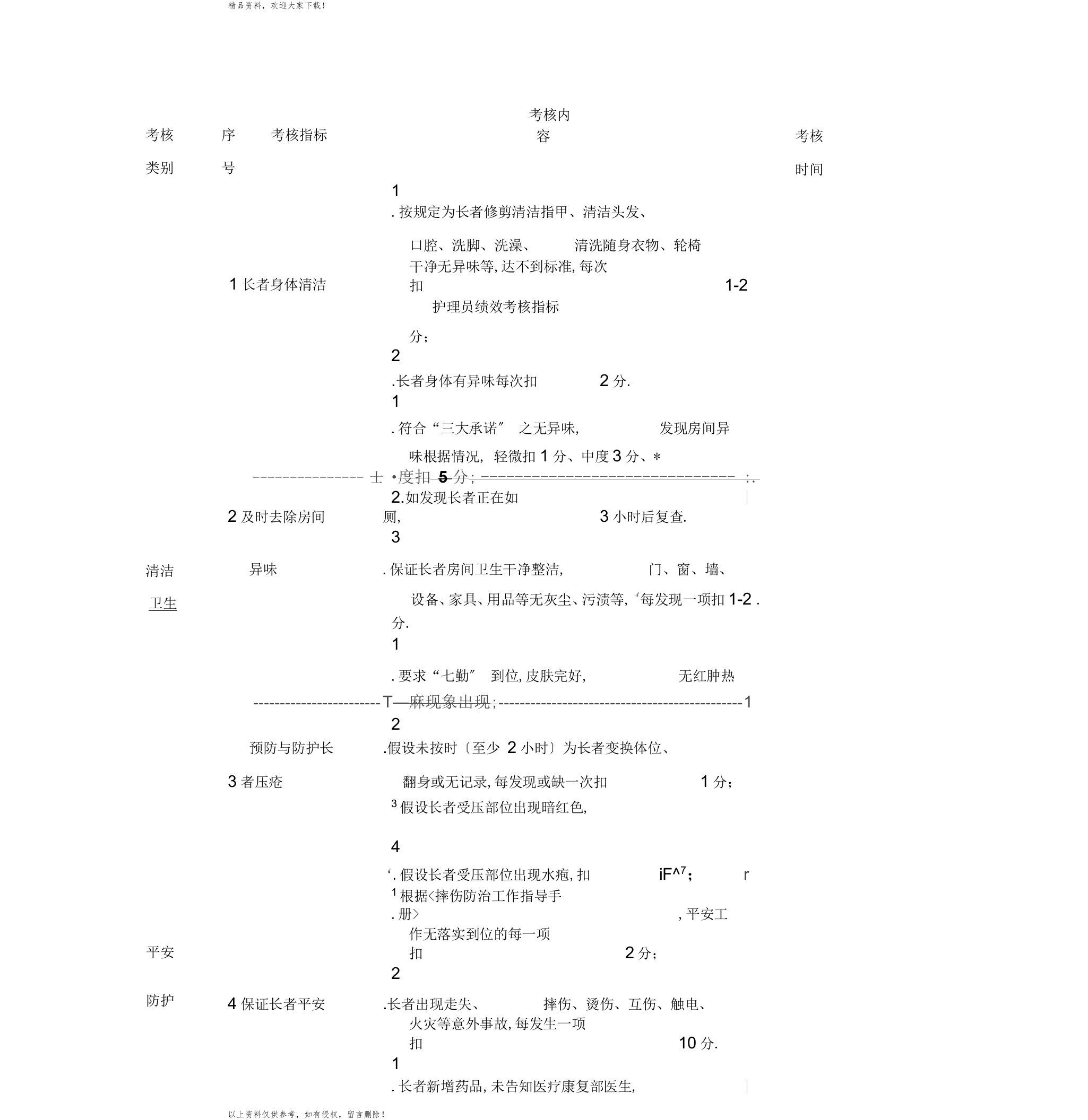 养老护理员绩效考核指标