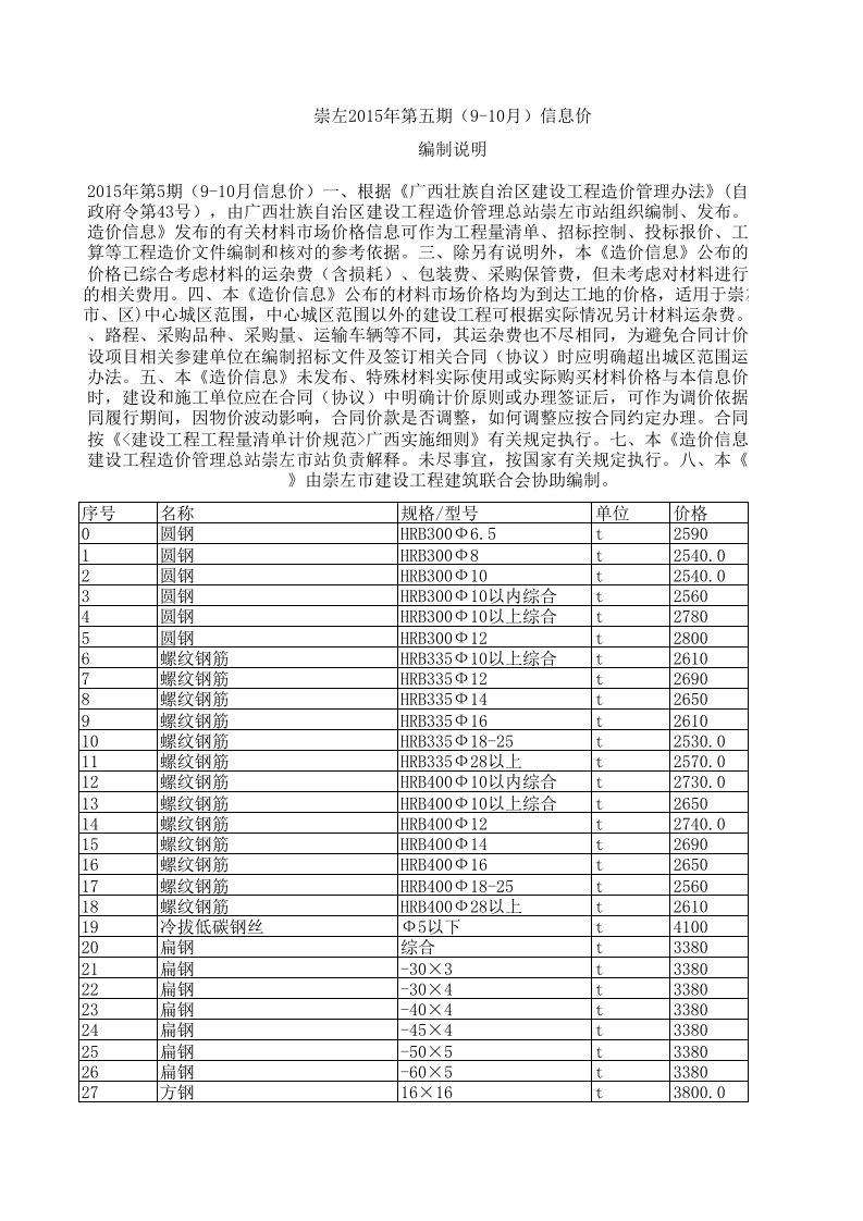 崇左2024年第五期910月建设工程材料信息价