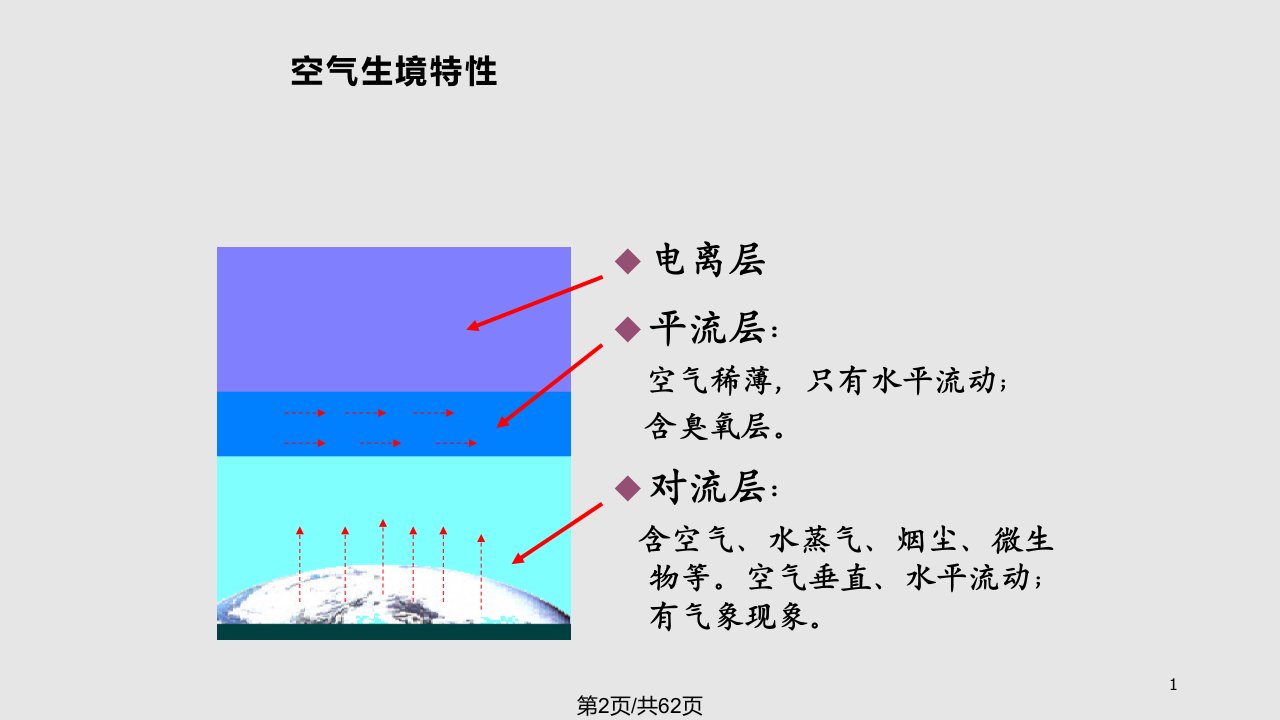 空气微生物学详