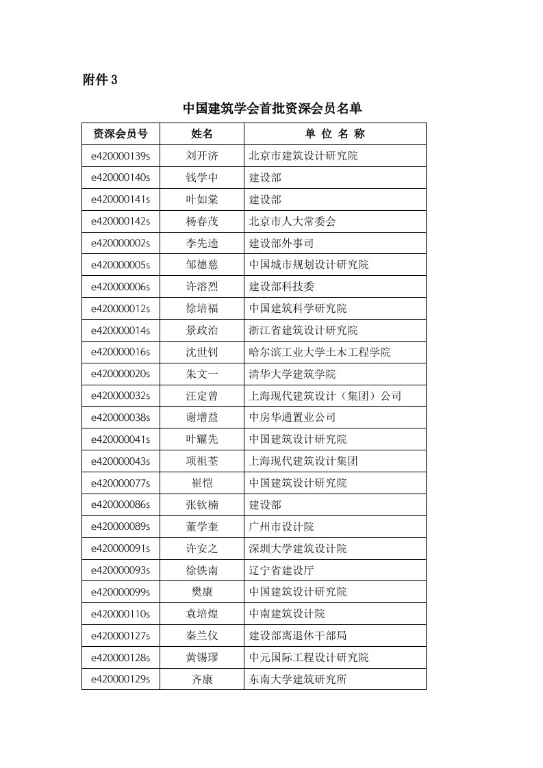 建筑工程管理-中国建筑学会首批资深会员名单