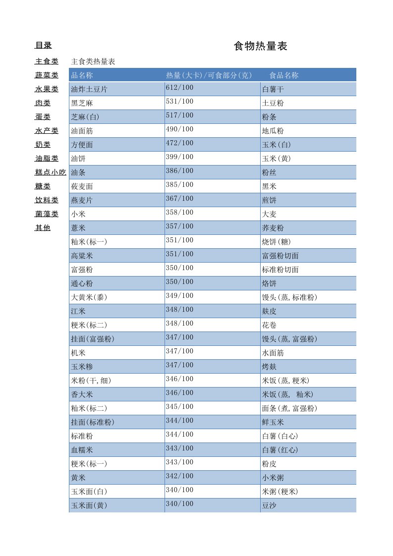 食物热量表