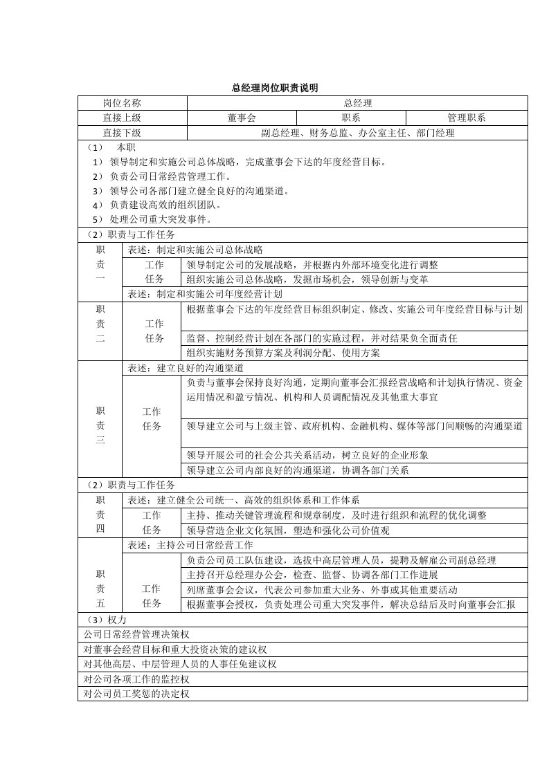 企业各岗位职责要求