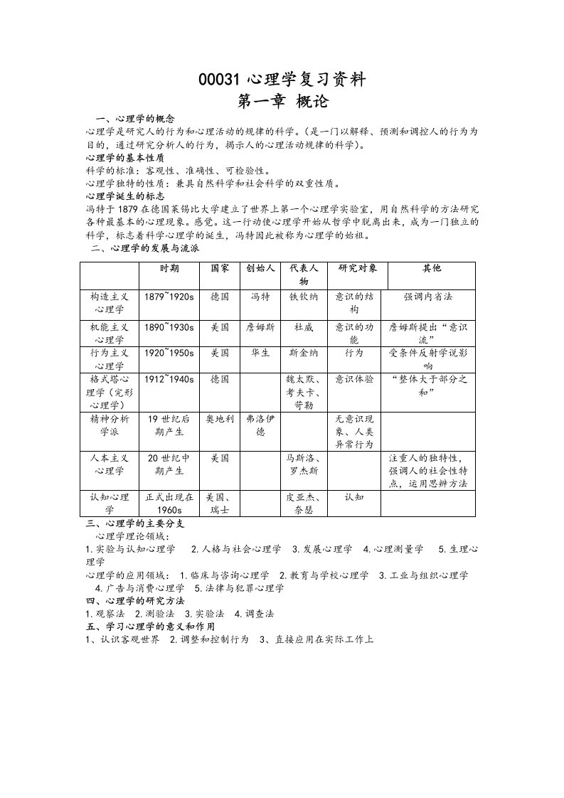 00031心理学复习资料(1-6)