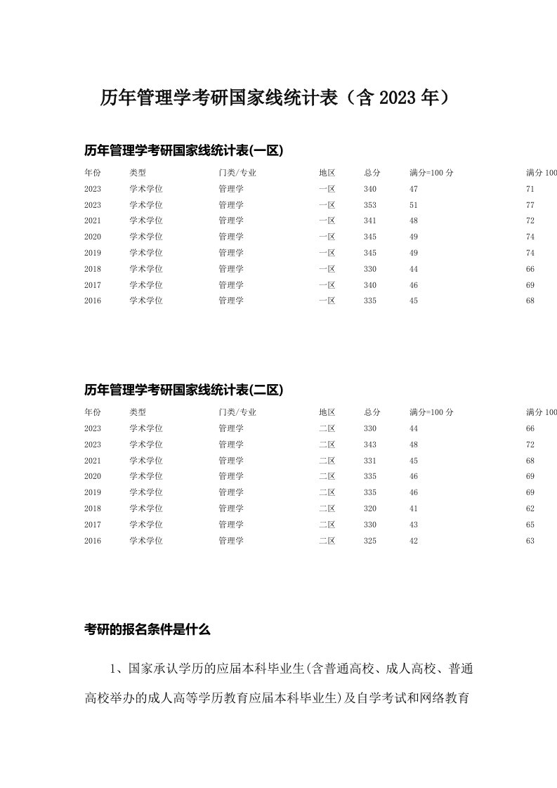 历年管理学考研国家线统计表（含2023年）