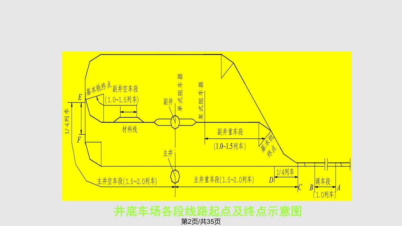 采矿学第23章井底车场