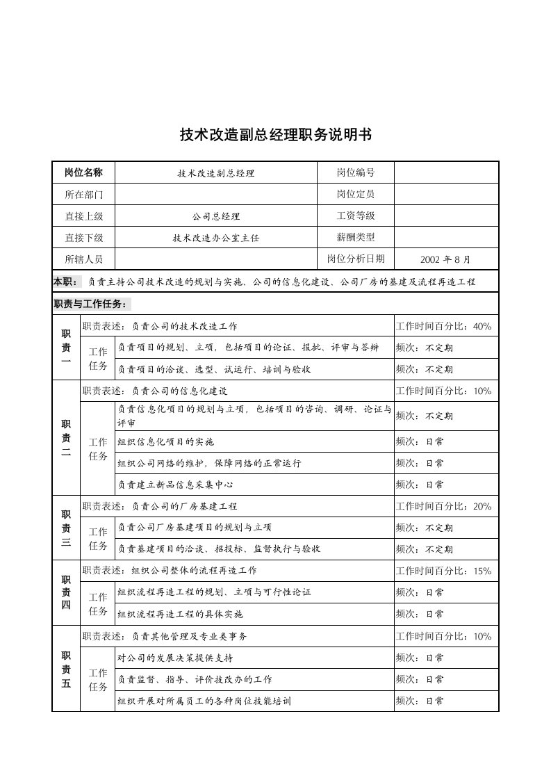 军工行业-技术改造副总经理岗位说明书