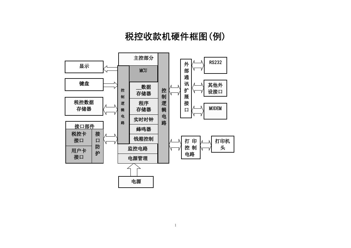 税控收款机产品总装流程图