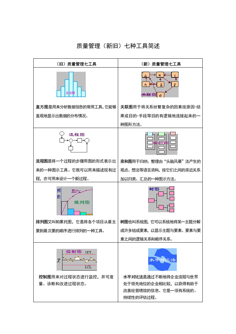 质量管理体系（新旧）七种工具简介