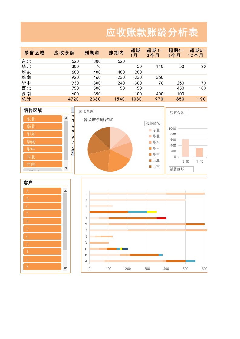 工程资料-财务分析应收账款账龄自动分析表