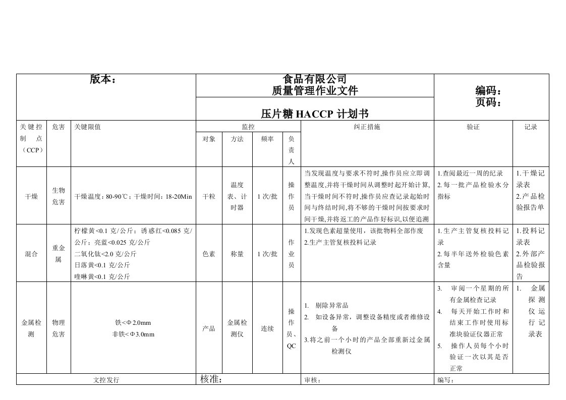 压片糖HACCP计划书