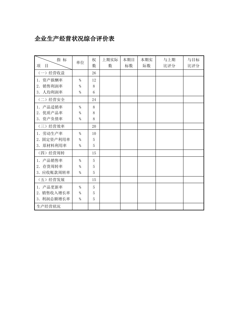 生产管理--企业生产经营状况综合评价表