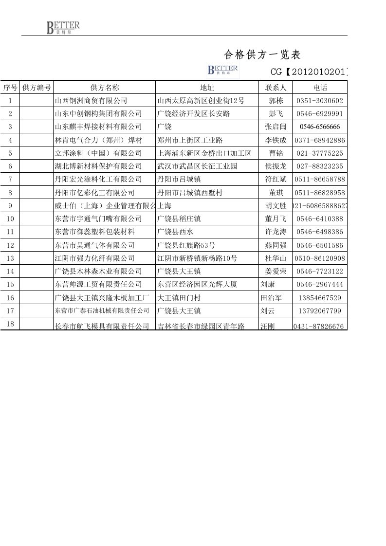 合格供方一览表