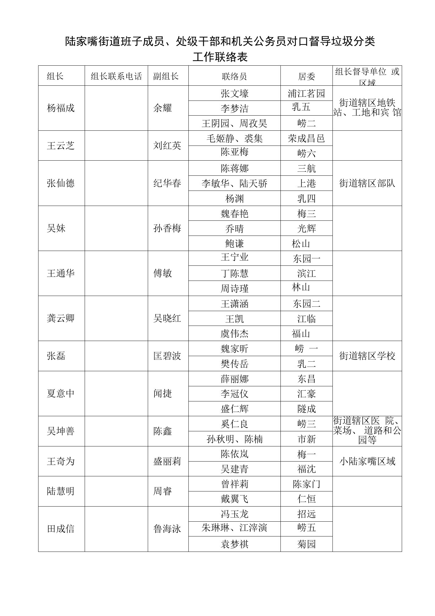 陆家嘴街道班子成员、处级干部和机关公务员对口督导垃圾分类