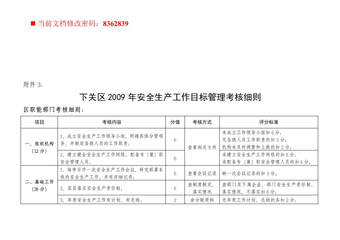 安全生产工作目标管理考核表