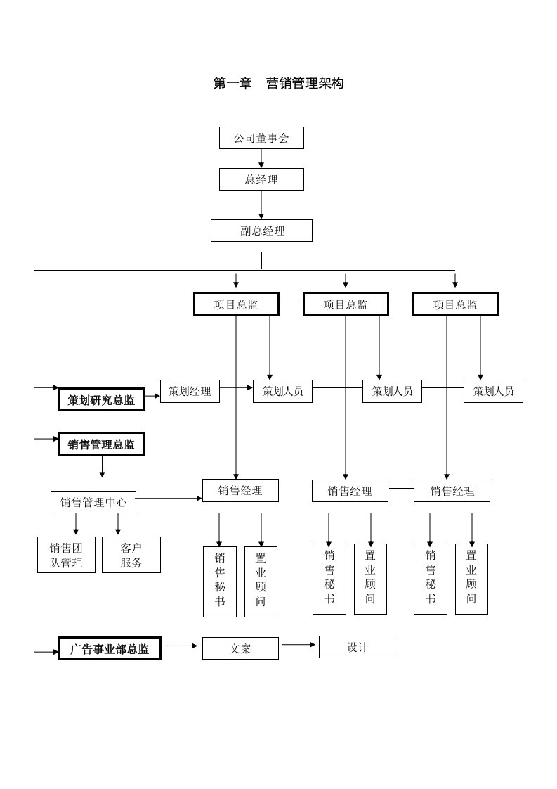 房地产代理公司管理架构