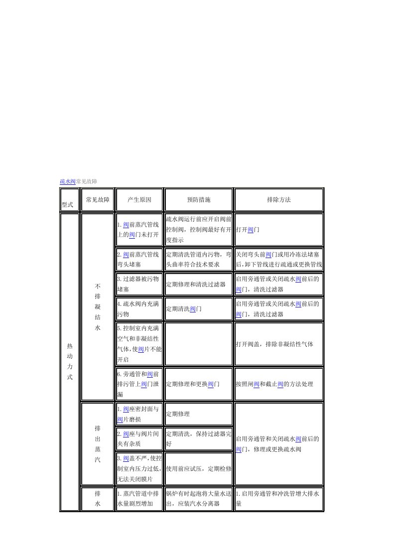 疏水阀常见故障