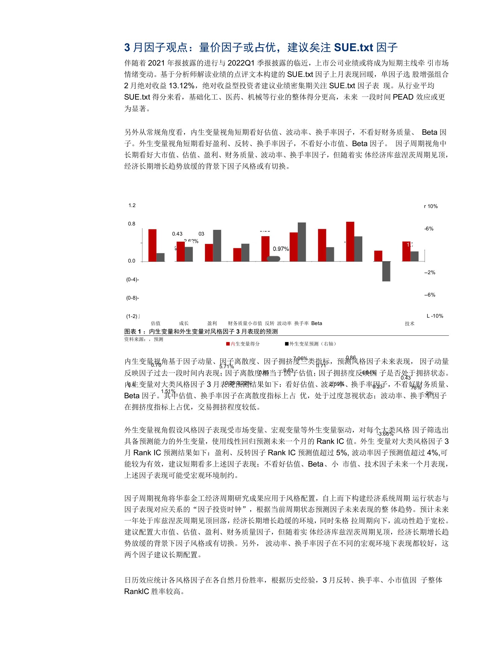 量价因子或占优，关注SUE.txt因子