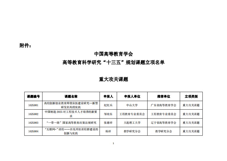 中国高等教育学会高等教育科学研究十三五规划课题立项