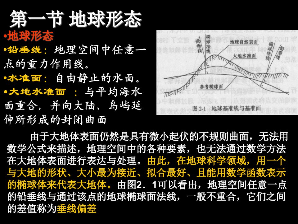 城市建设3SRSGISGPS技术空间信息技术基础