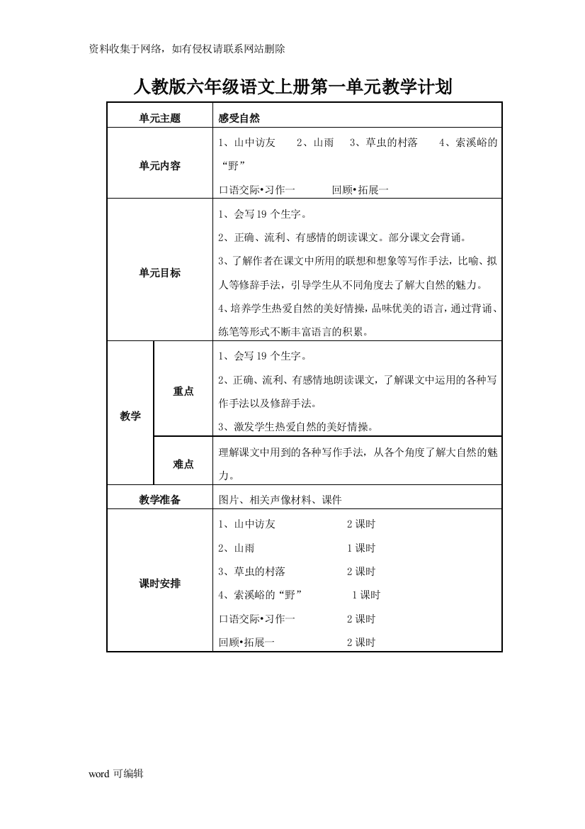 人教版六年级语文上册各单元单元教学计划电子教案