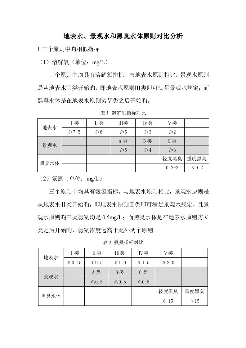 地表水景观水和黑臭水体分类重点标准