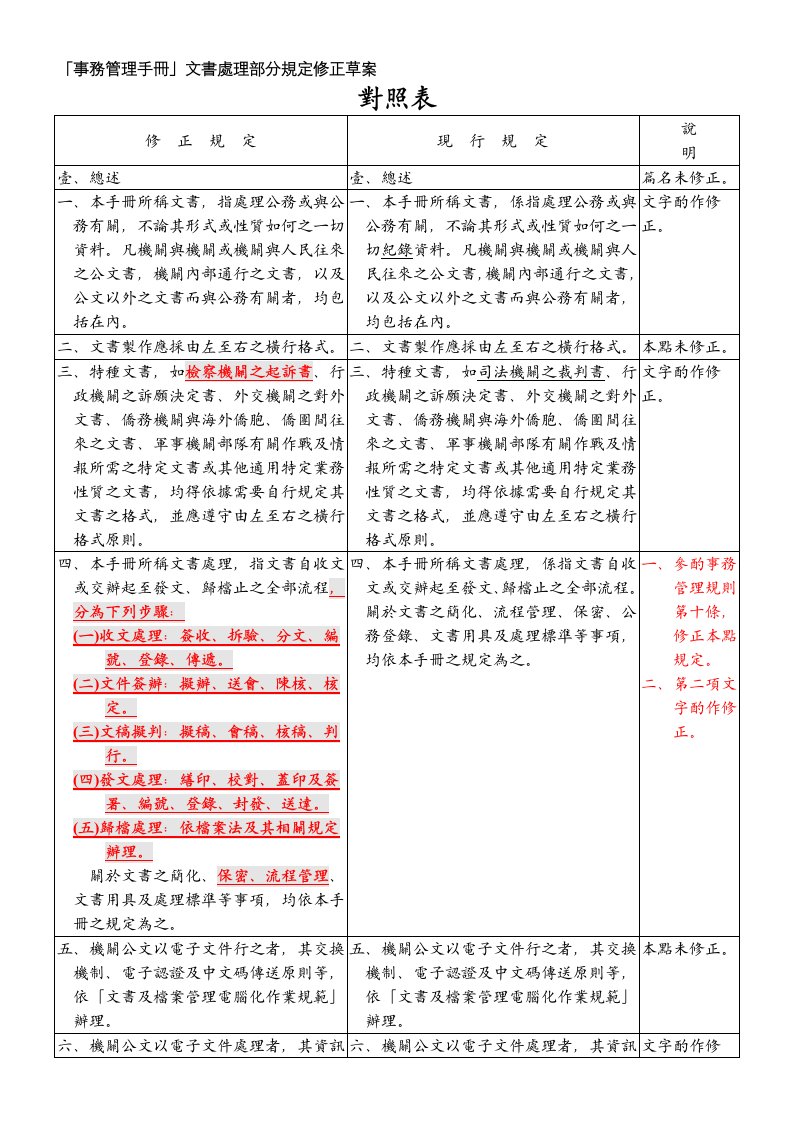 事务管理手册文书处理部分规定修正草案