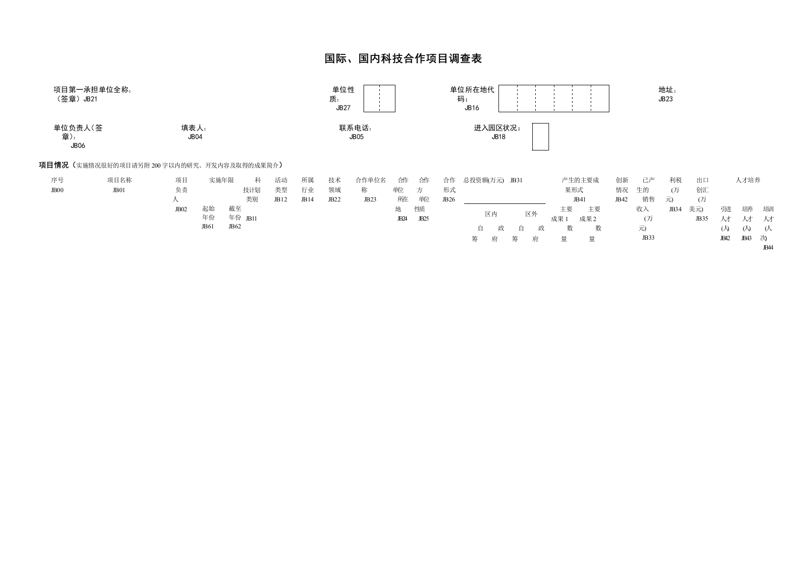 国际、国内科技合作项目调查表