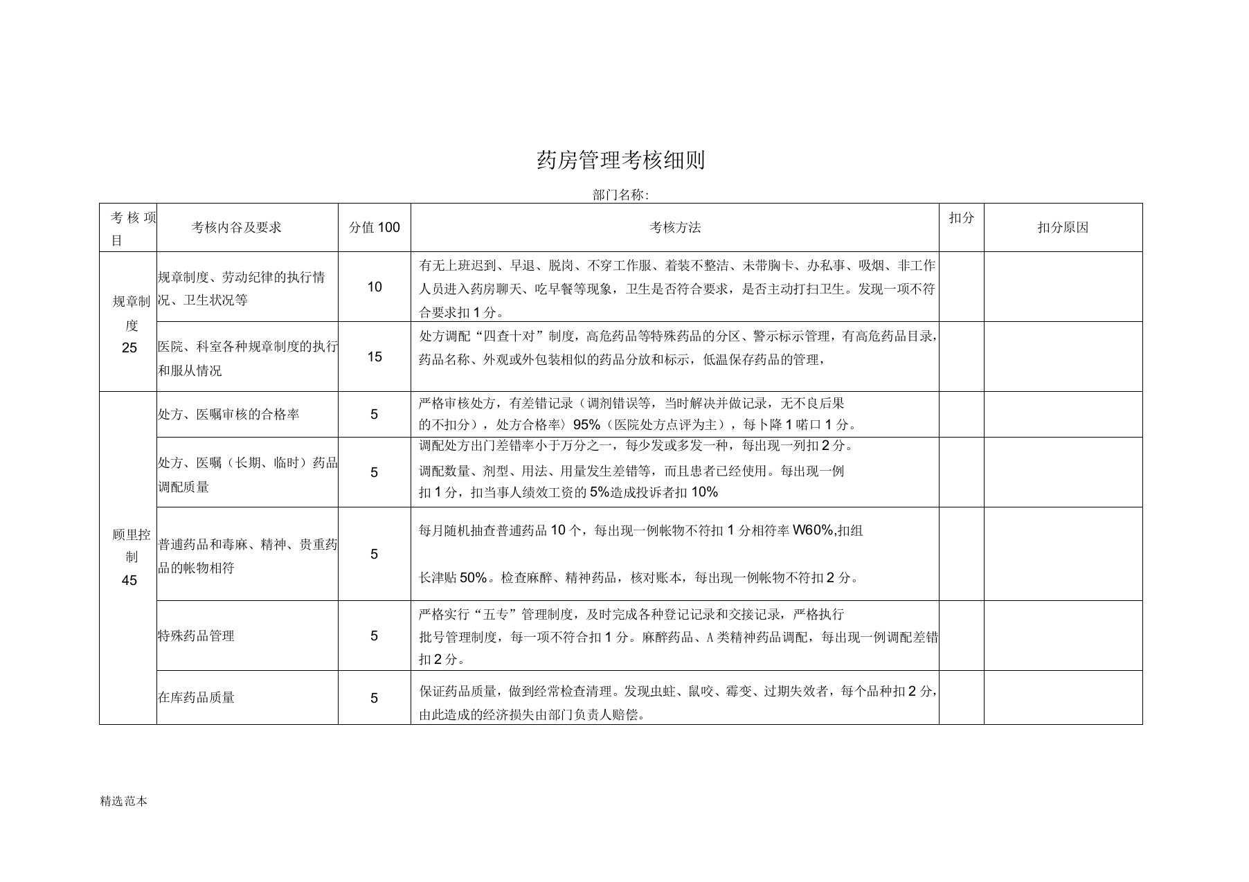 药房考核细则