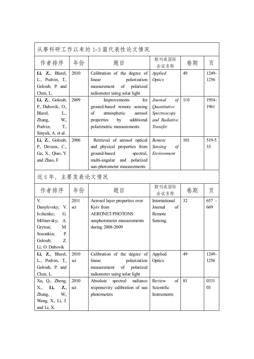 从事科研工作以来的1-3篇代表性论文情况